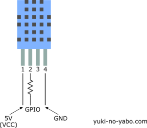 紹介リンク中の配線