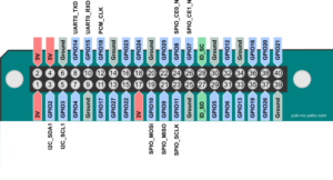 RapsberryPi3ピン配置