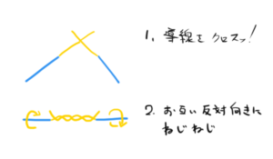 はんだ付け前の銅線のねじり方