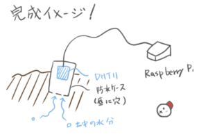 地中センサーの完成イメージ