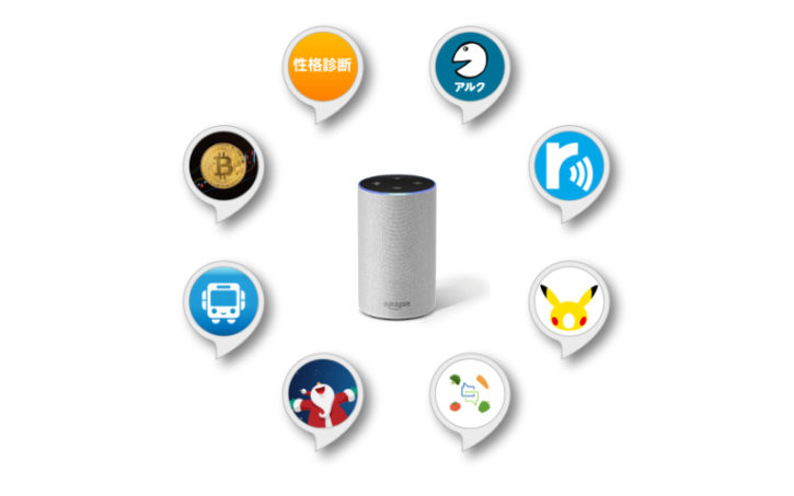 Amazon Echo 向け 38 のベスト Alexa Echo スキル (2020 年更新)