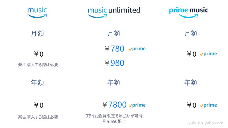 音楽聞き放題 Amazon Music Unlimitedはおすすめ 他サービスと徹底比較 ゆきの野望